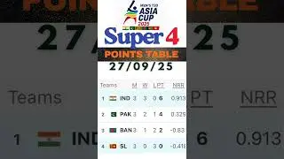 Asia Cup 2025 Super 4 Points Table - After Ind vs SL Match