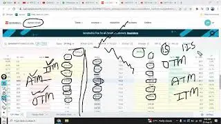 How to Select Strike Price