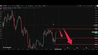 💎 ETH/USD Analysis  Today 1 Sep | Ethereum Price Forecast | IFX Academy