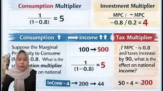 Demand-Pull Inflation, Cost-Push Inflation, and Multiplier Effect Analysis