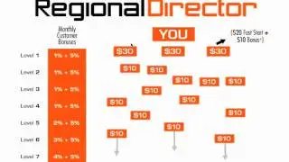 Member  Rewards Community
