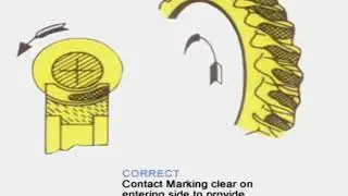 How to Rotated | How to Assemble Worm Gear Box Single Redaction