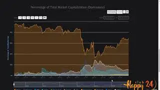 Difficulty Ribbon indicator + Binance futures бичлэг үзэх үү?