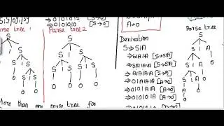 47 EXAMPLE  FOR AMBIGUITY IN GRAMMAR || REMOVING AMBIGUITY  IN GRAMMAR WITH SAME EXAMPLE