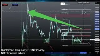 Terra Luna Classic $0.01 BOTTOM PUMP!? LUNC Coin Price Prediction Technical Analysis Today 2025