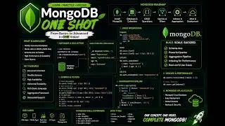 MongoDB One Shot Crash Course | Complete MongoDB Tutorial for Beginners to Advanced (2026)
