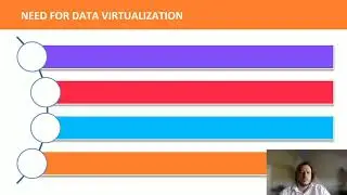 Logitech : Data Virtualization in the Cloud