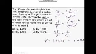 Simple Interest and Compound Interest with Shortcut Tricks-Part 1
