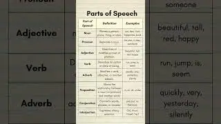 8 Parts of Speech in English with Examples | Grammar Basics Simplified for Everyone