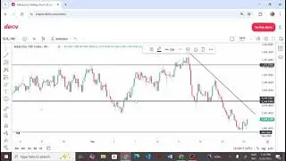 Volatility 100 Index SELL Setup 📉 | 4H Order Flow + 1H Order Block