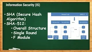 Secure Hash Algorithm (SHA) & SHA-512 | IS - 5.4