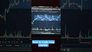 How to Trade Range Market #priceaction #ytshorts #yt #bearbullpower #daytrading #banknifty