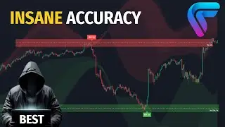 Insanely Accurate Flux Charts Premium Indicators Tradingview