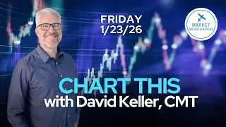 Choppy Markets, Big Questions: Charting Indexes, Stocks & Market Leadership
