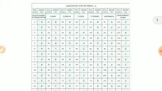Supertet 4 Wrong answer key  questions are wrong