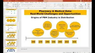 Seminar: Pharmacy and Medical Data: Real World Challenges and Opportunities
