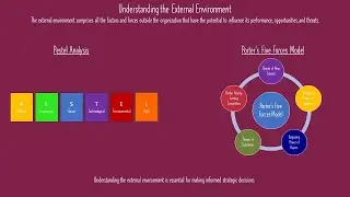 External Environment Analysis Explained (PESTLE + Porter&rsquo;s 5 Forces)