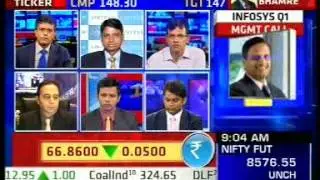 Kunj Bansal, ED & CIO, Centrum Wealth Management shares his views 20% increase in last four months