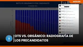 An&aacute;lisis: &iquest;Cu&aacute;ntos bots tienen los precandidatos presidenciales en redes?