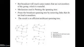 Multicast Routing