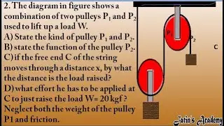 Example 2 The diagram in figure show a combination of two pulleys P1 and P2 used to lift up a load W