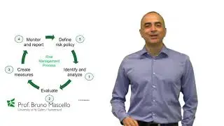How to handle Legal risk management process in 5 steps