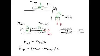 Derivation of Formula for Cart and Hanging Mass Cable Tension