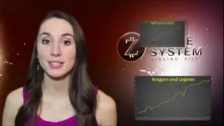 Top 5 Most Profitable - Zcode System