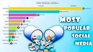 Top Social Media Networks 1997 to 2020