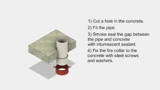 8 Generic Passive Fire installation - PVC Pipe   Concrete Floor