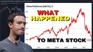 Shocking! Meta Stock Price Dropped by 70%  What Happened?