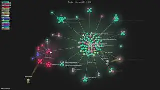 farmOS/farmOS - Gource visualisation