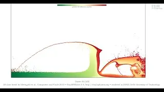 The 2D dam-break benchmark dataset &bull; mixing &bull; 20M particles