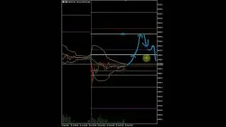 Close Gap Trade? Check out Today's DAX Pre Market Analysis 20th January 2026 #daytrading #daxtrading