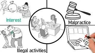Why do you need a Whistleblower system