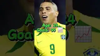 Ronaldo Nazario Goals By Age (17-30)