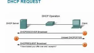 Ch07 IP Addressing Services