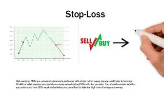 Begin Capital Markets What is stop-loss?