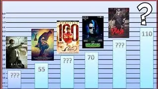 Top 10 kollywood Films That Sold Most Expensive Satellite Rights|Enthiran 2.0|Mersal|Sarkar