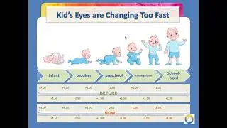 Why does a child's prescription change throughout their lives? (1/10) | Brain Vision Institute