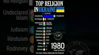Top Religion in Ukraine 1900 - 2022 (Population wise) | #Shorts #russiavsukraine #ukrainewar