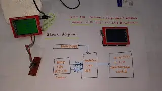 BMP180 Pressure/Temperature/Altitude Sensor with 2.4