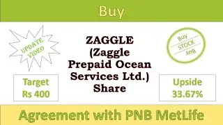 Zaggle share latest news | Zaggle prepaid share latest news | Zaggle analysis | Zaggle price Target