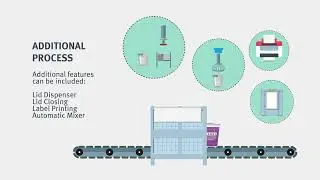 EASYPAINT In-Can Process | Paint Dispensing by Rexson (a member of IM GROUP)