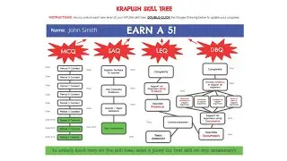 APUSH Skill Tree for Learning Target Tracking
