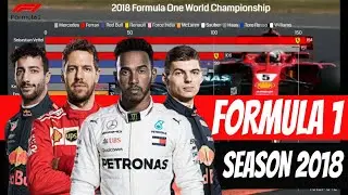 F1 2018 Drivers Championship Timelapse
