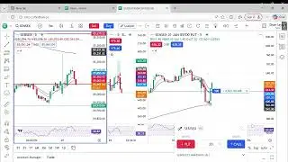 Capture 100 points in Sensex (spot) intraday