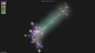 jlhawn/dockramp - Gource visualisation