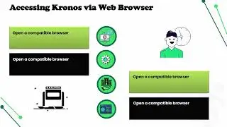 How to Check Kronos from Home | Kronos Training Tips | Kronos Tutorial Basics
