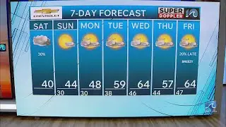 WAVY Weather Morning Update | Jan. 3, 2026